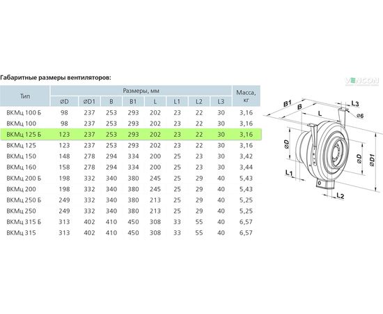 Канальный вентилятор Вентс ВКМц 125 Б, изображение 2