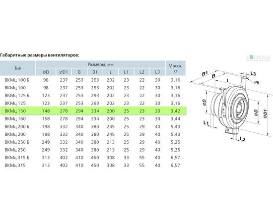 Канальный вентилятор Вентс ВКМц 150, изображение 2