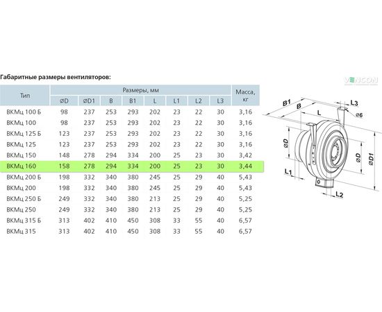 Канальный вентилятор Вентс ВКМц 160, изображение 2