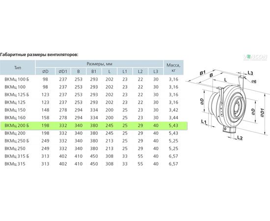 Канальный вентилятор Вентс ВКМц 200 Б, изображение 2