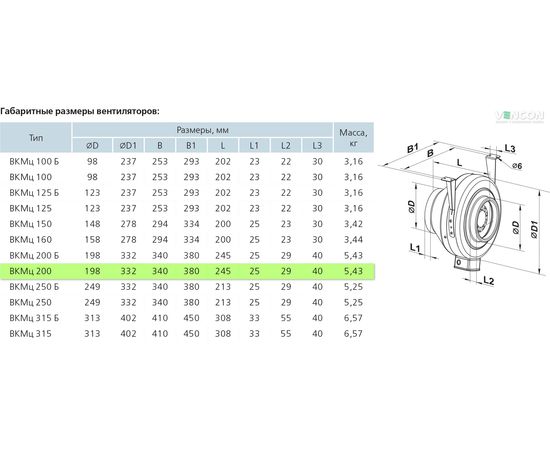 Канальный вентилятор Вентс ВКМц 200, изображение 2