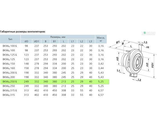 Канальный вентилятор Вентс ВКМц 250 Б, изображение 2