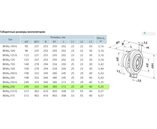 Канальный вентилятор Вентс ВКМц 250, изображение 2