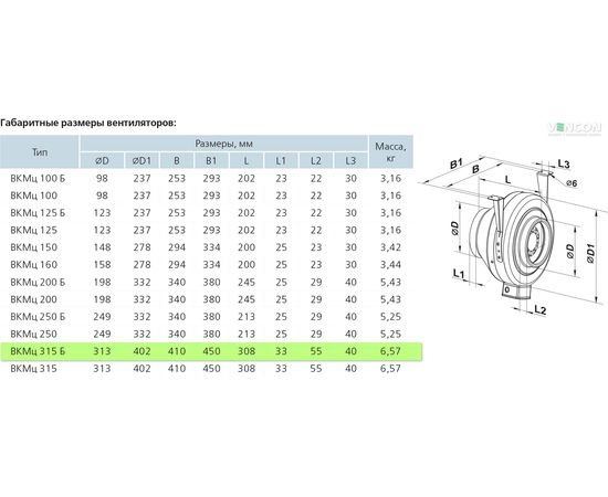 Канальный вентилятор Вентс ВКМц 315 Б, изображение 2