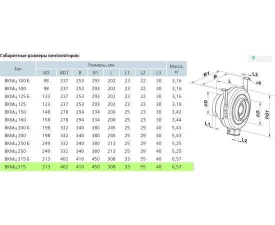 Канальный вентилятор Вентс ВКМц 315, изображение 2
