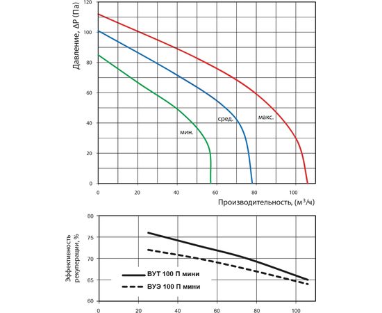 Припливно-витяжна установка Вентс ВУЕ 100 П міні, зображення 3