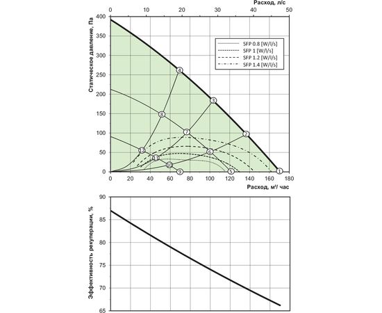 Припливно-витяжна установка Вентс ВУЕ2 150 П ЕС Л Комфо, зображення 3