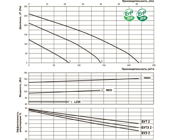 Припливно-витяжна установка Вентс ВУЕ2 200 П, зображення 3