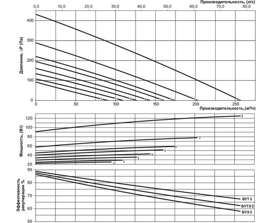 Припливно-витяжна установка Вентс ВУЕ2 250 ПУ ЕС, зображення 3