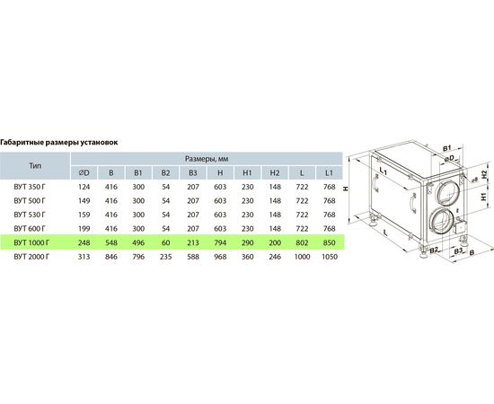 Приточно-вытяжная установка Вентс ВУТ 1000 Г, изображение 3