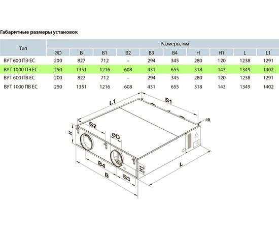 Приточно-вытяжная установка Вентс ВУТ 1000 ПЭ ЕС А7 Л, изображение 2