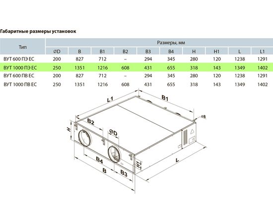 Приточно-вытяжная установка Вентс ВУТ 1000 ПЭ ЕС Л, изображение 3