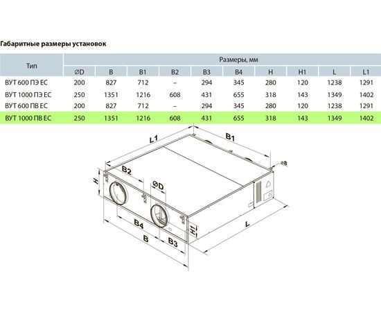 Приточно-вытяжная установка Вентс ВУТ 1000 ПЭ ЕС П, изображение 3