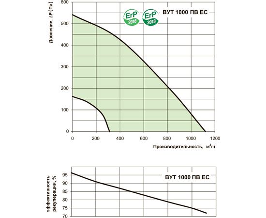 Припливно-витяжна установка Вентс ВУТ 1000 ПВ ЕС Л, зображення 4