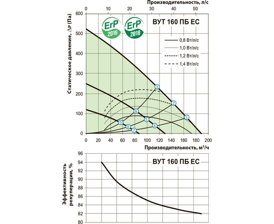 Припливно-витяжна установка Вентс ВУТ 160 ПБ ЕС Л А11, зображення 4
