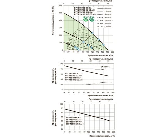Припливно-витяжна установка Вентс ВУТ 160 В ЕС А11, зображення 4