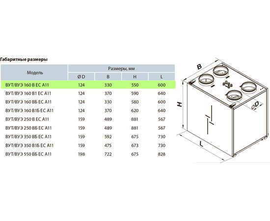 Припливно-витяжна установка Вентс ВУТ 160 В ЕС А11, зображення 3
