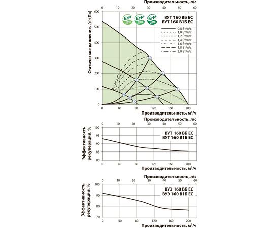 Приточно-вытяжная установка Вентс ВУТ 160 В ЕС А14, изображение 4
