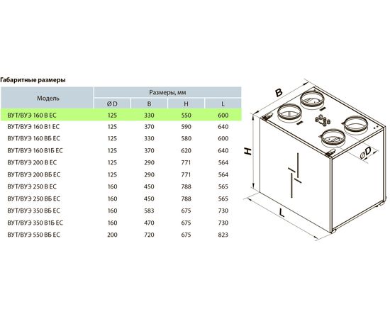 Приточно-вытяжная установка Вентс ВУТ 160 В ЕС А14, изображение 3