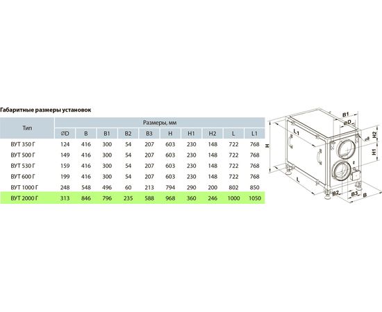 Припливно-витяжна установка Вентс ВУТ 2000 Г, зображення 3