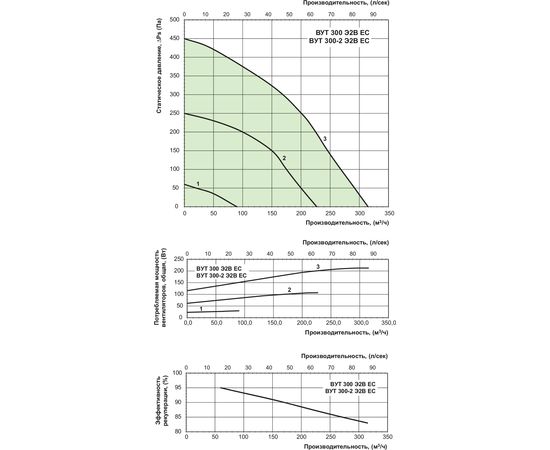 Приточно-вытяжная установка Вентс ВУТ 300 Э2В ЕС, изображение 3