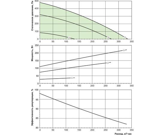 Припливно-витяжна установка Вентс ВУТ 350 ЕУ ЕС, зображення 3