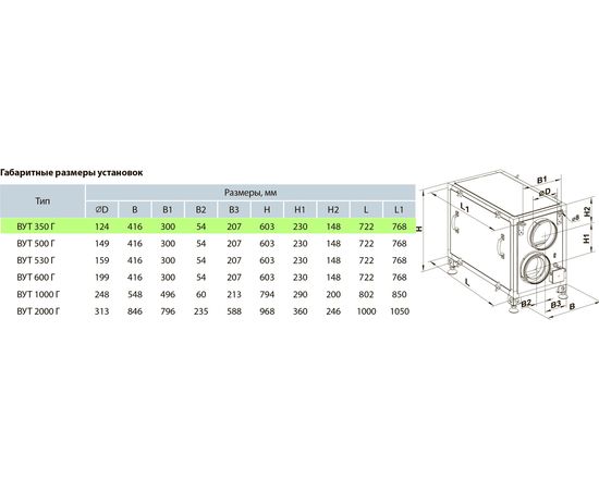 Приточно-вытяжная установка Вентс ВУТ 350 Г, изображение 3
