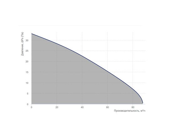 Витяжний вентилятор Вентс 100 ЛД Л, зображення 11