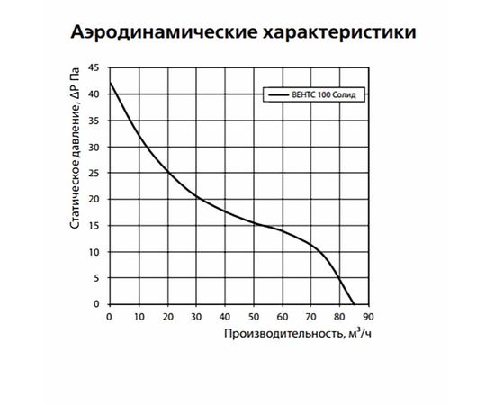 Витяжний вентилятор Вентс 100 Солід бежевий, зображення 3