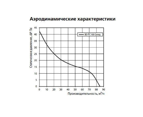 Вытяжной вентилятор Вентс 100 Солид черный сапфир, изображение 12