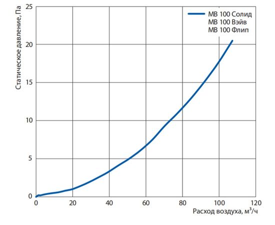 Витяжний вентилятор Вентс 100 Солід T Л К, зображення 2