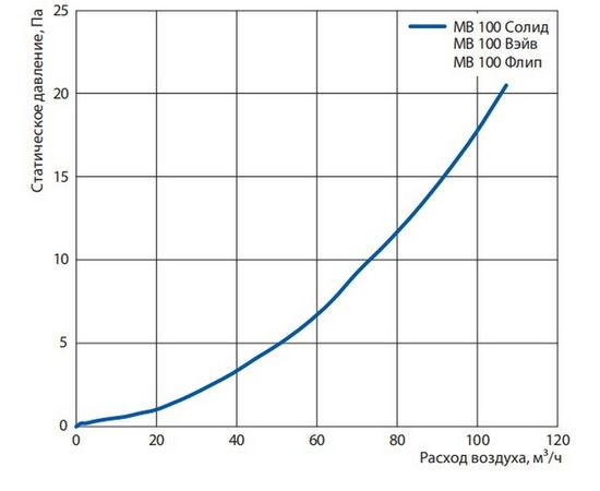 Витяжний вентилятор Вентс 100 Солід T Л К чорний сапфір, зображення 8