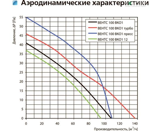 Канальний вентилятор Вентс 100 ВКО1 Л 12, зображення 3