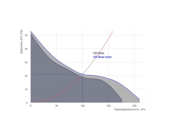 Витяжний вентилятор Вентс 125 Бейс, зображення 2