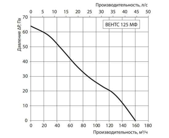 Витяжний вентилятор Вентс 125 МФ Л, зображення 2