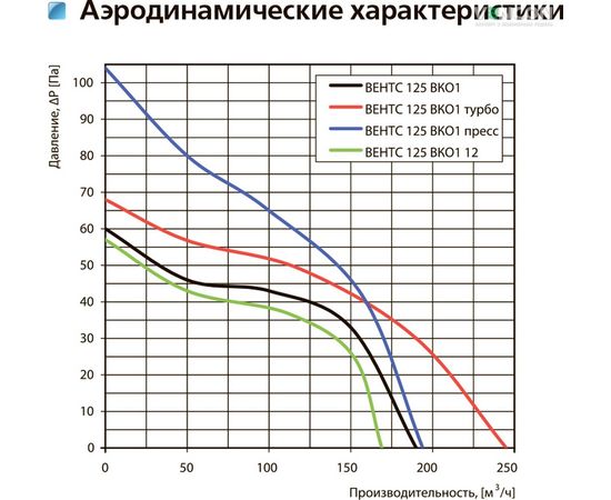 Канальный вентилятор Вентс 125 ВКО1Т турбо (220/60), изображение 3