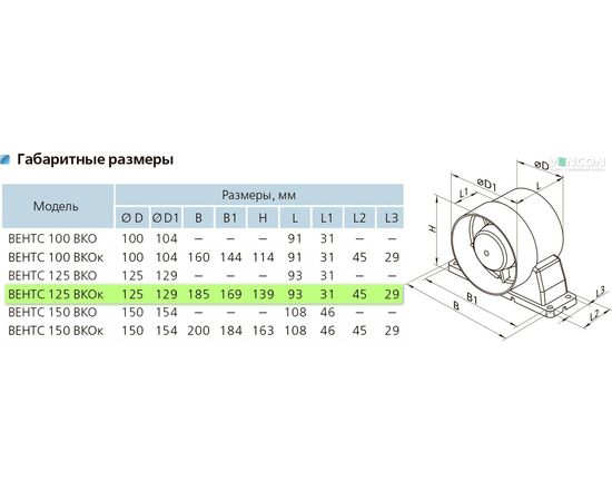 Канальный вентилятор Вентс 125 ВКОк 12, изображение 2