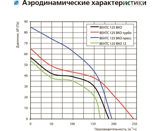 Канальный вентилятор Вентс 125 ВКОк, изображение 3