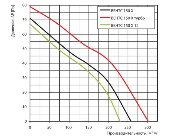 Витяжний вентилятор Вентс 150 ХТН алюміній матовий, зображення 2