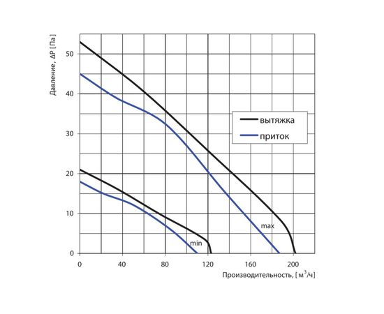 Реверсивный вентилятор Вентс 150 МАО1 реверс, изображение 3