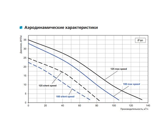 Витяжний вентилятор Вентс iFan CELSIUS, зображення 3