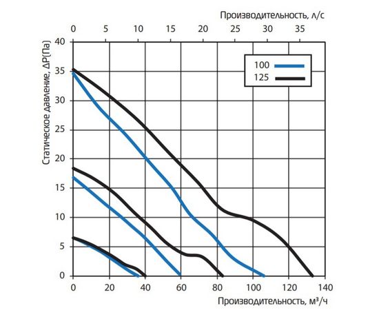 Вытяжной вентилятор Вентс iFan Move Wi-Fi, изображение 3