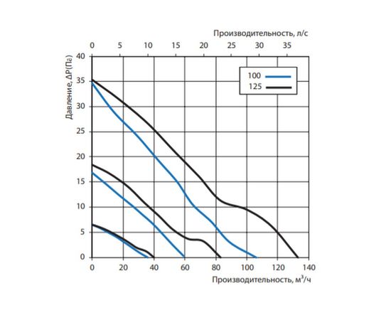 Витяжний вентилятор Вентс iFan Wi-Fi 100, зображення 6