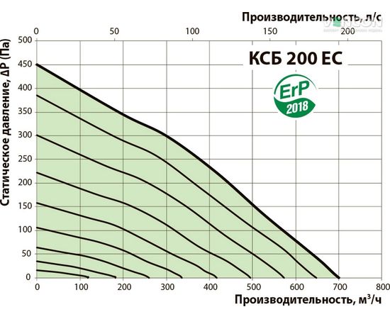 Канальний вентилятор Вентс КСБ 200 ЕС П, зображення 3