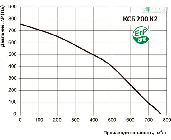 Канальний вентилятор Вентс КСБ 200 К2, зображення 3