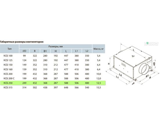 Канальний вентилятор Вентс КСБ 250, зображення 2