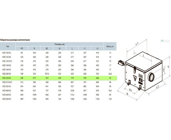 Канальний вентилятор Вентс КСБ 250 К2, зображення 2