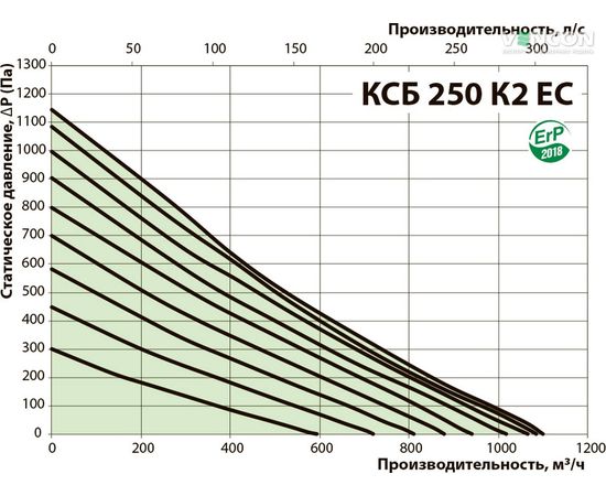 Канальний вентилятор Вентс КСБ 250 К2 ЕС, зображення 3