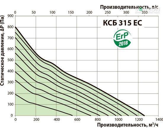 Канальний вентилятор Вентс КСБ 315 ЕС, зображення 3