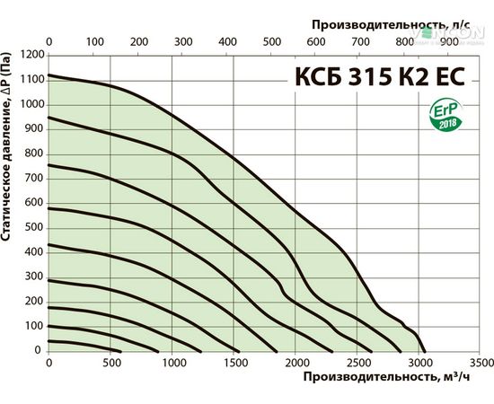 Канальный вентилятор Вентс КСБ 315 К2 ЕС, изображение 3
